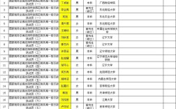 2025国考辽宁地税何时报名？