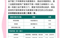 教育类考研考哪些科目？