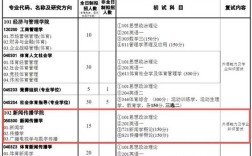 武汉体育学院考研复试流程是什么？