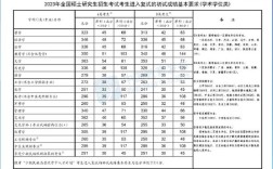 考研国家线究竟是如何计算的？