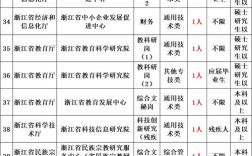 海关2025国考职位何时发布？