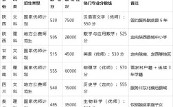 2025陕师大考研分数线