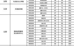 北京科技大学考研经济学考什么？