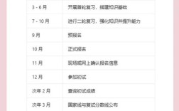 宁波大学考博复试时间定了没？