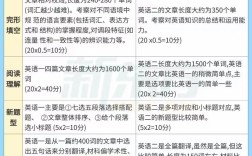 考研英语一和二区别大吗？