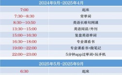 考研政治何时开始背最合适？