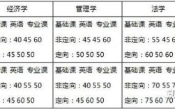 中央财经大学考博难度如何？