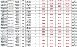 2025国考贵州面试怎么准备？