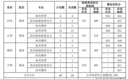 2025国考海关成绩何时出？
