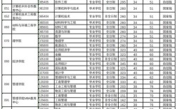 2025杭电考博分数线何时公布？