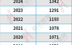 2025国考报名数据如何？