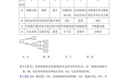 清华大学生物考博真题考什么？