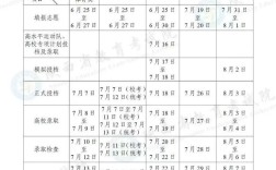 2025陕西国考公告啥时候出？