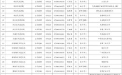 2025国考录用名单何时公布？