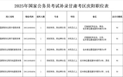 2025甘肃国考职位表何时发布？