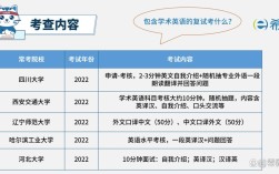 考博英语101科目考什么？