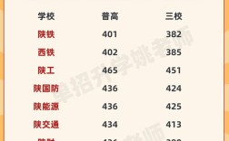 2025陕西国考专业有何新变化？