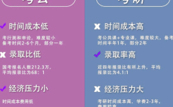 考研与考博试卷差异有多大？