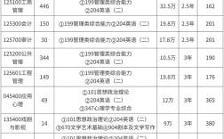 南京大学考博专业目录6有哪些专业？