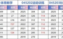 杭师大考研复试分数线今年多少？