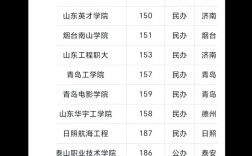 2025国考山东招录有何新变化？