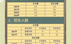 武汉理工大学考博分数线