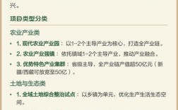 2025国考乡村振兴有何新机遇？