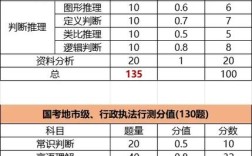 国考申论一般能考多少分