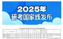 考研过国家线就够复试吗？