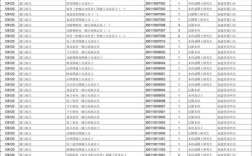 福建2025国考岗位有哪些？