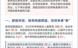 南师大思政考研报录比多少？竞争激烈吗？