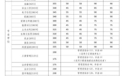 中国农大考研调剂怎么申请？