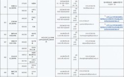 六月考博报名截止了吗？