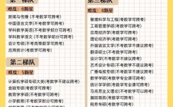 考研专业可自选吗？