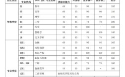 中科院2025考博何时报名？有何新要求？