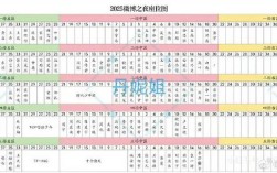 2025国考座位怎么查？