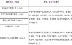 广西医科大学考博难度如何？