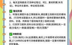 2025国考备考，关键步骤有哪些？