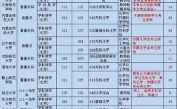 师范类考研考哪些科目？