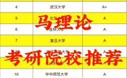 华南师范大学马理论考博