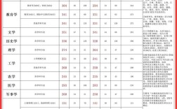 为何考研院校线常高于国家线？