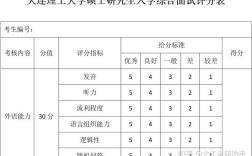 大连理工考研分数线多少？
