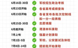 2025国考录取时间何时公布？