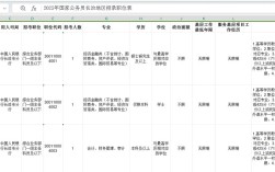 2025年国考 在职
