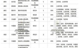 2025国考公安职位何时报名？