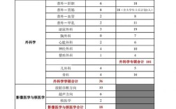 川大口腔考研分数线多少？