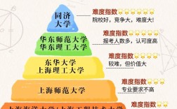 上海大学通信考博难度如何？