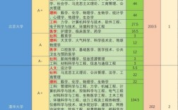 资产评估专业考研大学排名哪家强？
