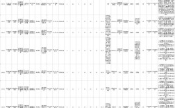 2025国考调剂职务有哪些岗位可选？