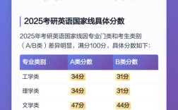 2025英语考研国家线会涨还是降？